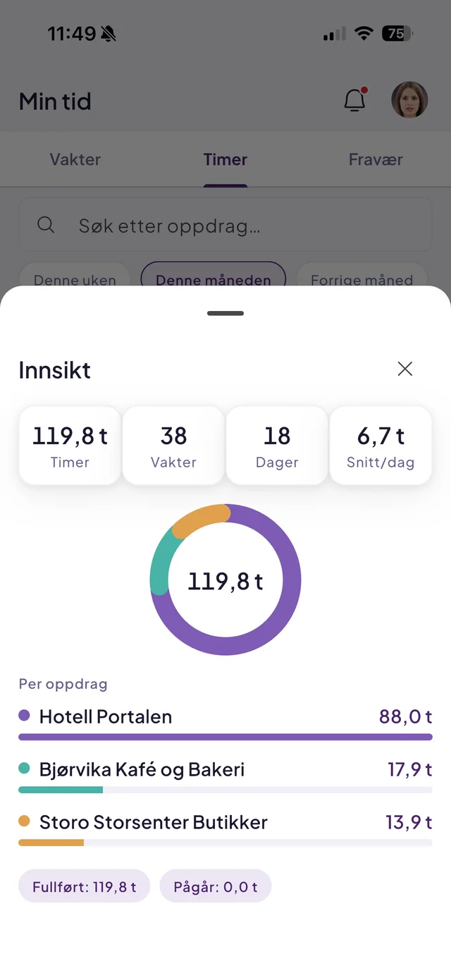 Innsikt i Effiora-appen: timedonut med timer fordelt per oppdrag denne måneden